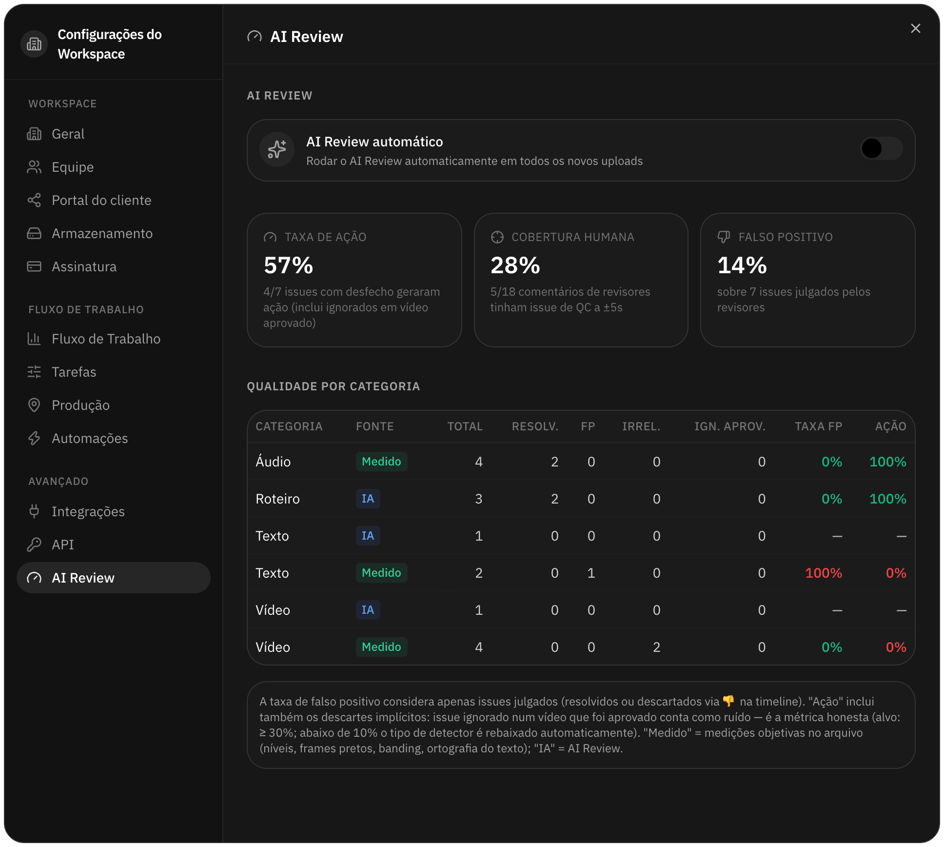 Painel de qualidade do AI Review nas configurações