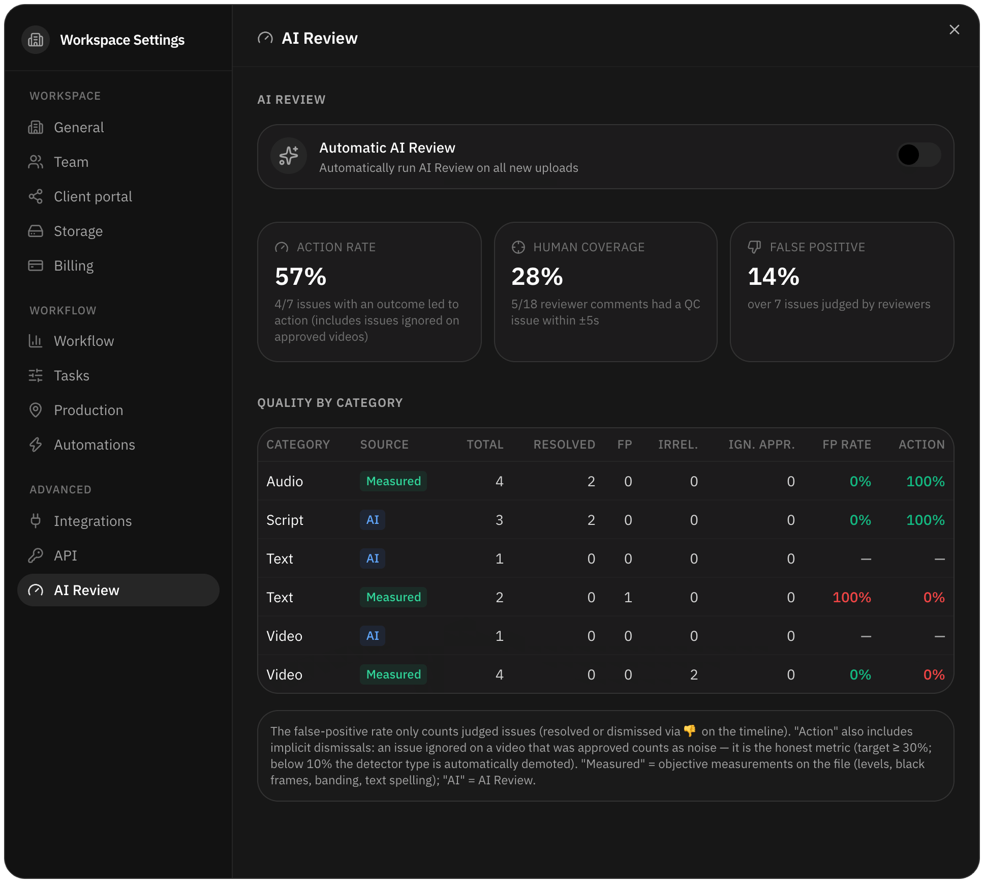 AI Review quality dashboard in settings