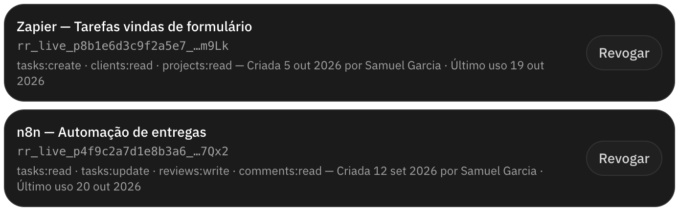 Chaves de API com permissões
