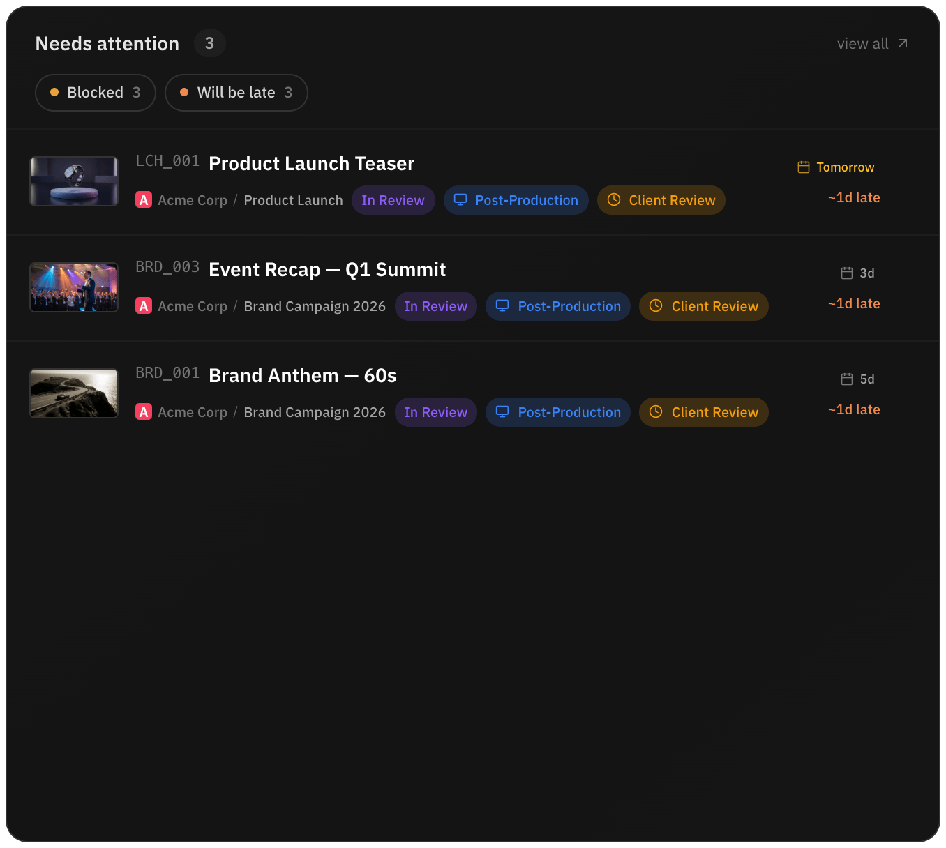 Home list of what needs attention, with videos in client review projected to be late