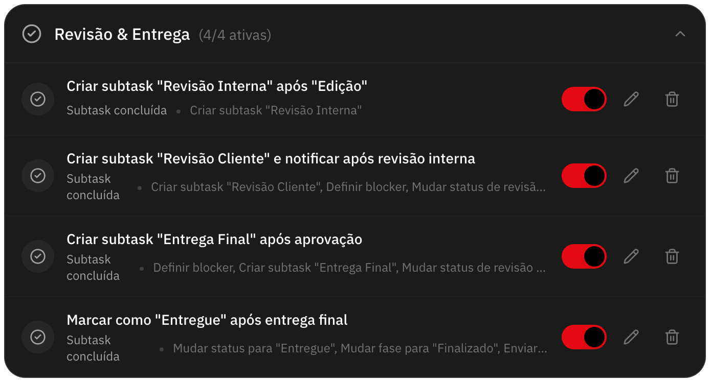 Regras de revisão e entrega na lista de automações