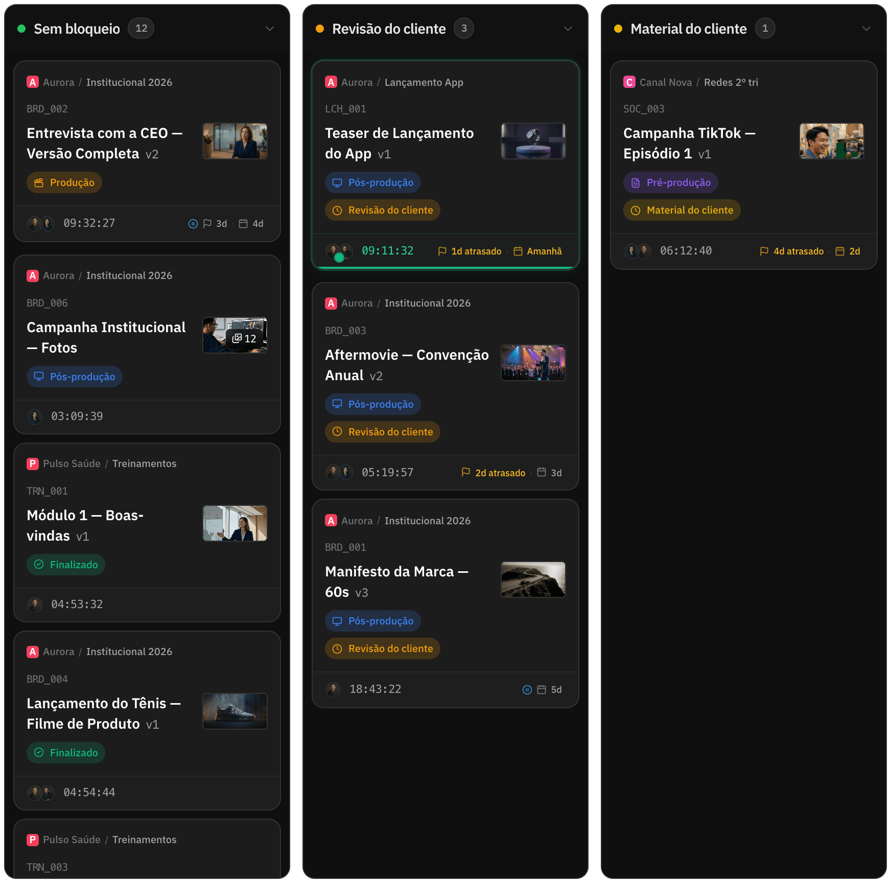 Quadro de tarefas agrupado por bloqueio, com as colunas Revisão do cliente e Material do cliente