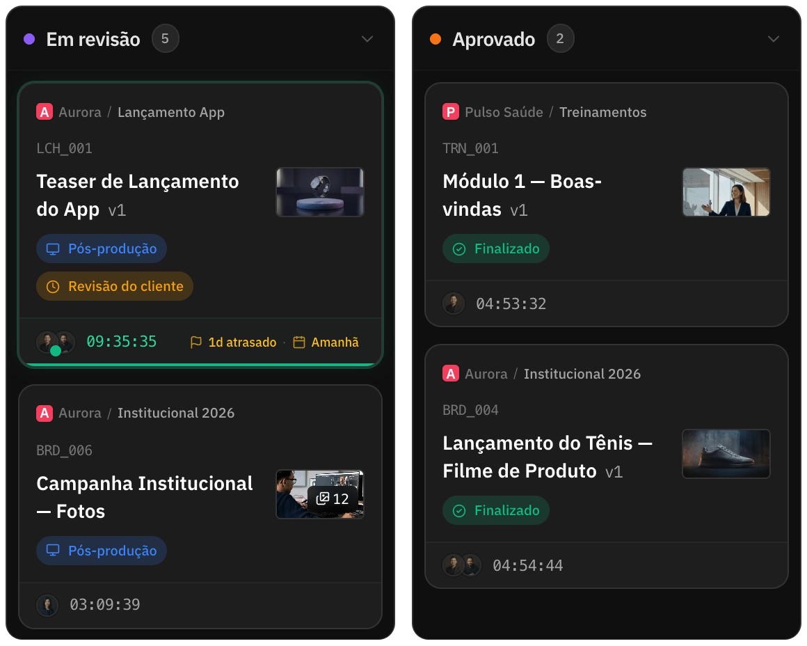 Quadro com o card da galeria de fotos, com 12 fotos, ao lado das tarefas de vídeo e dos prazos