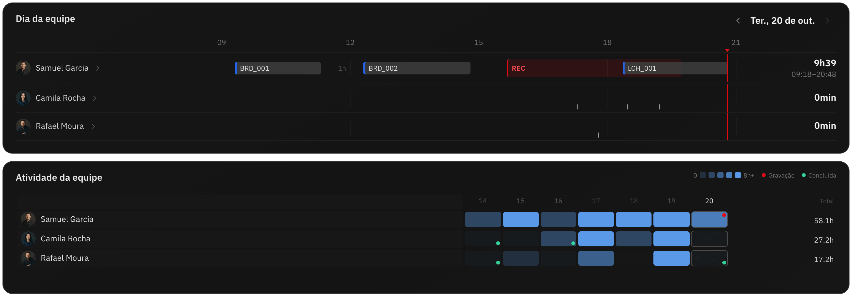 Linha do tempo do dia da equipe