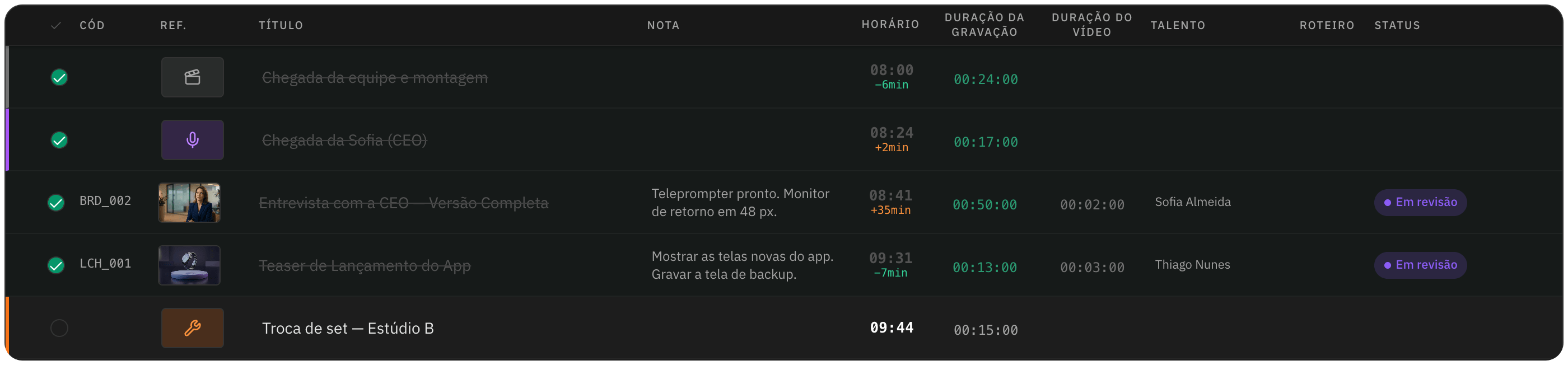 Tabela do plano com o horário de cada bloco, o atraso ou adiantamento e o status