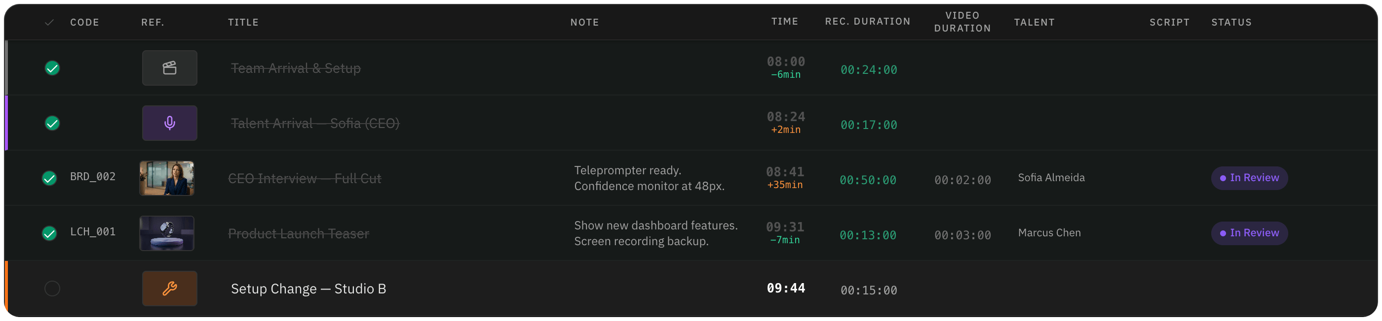 Plan table with each block’s time, how far it ran ahead or behind, and status