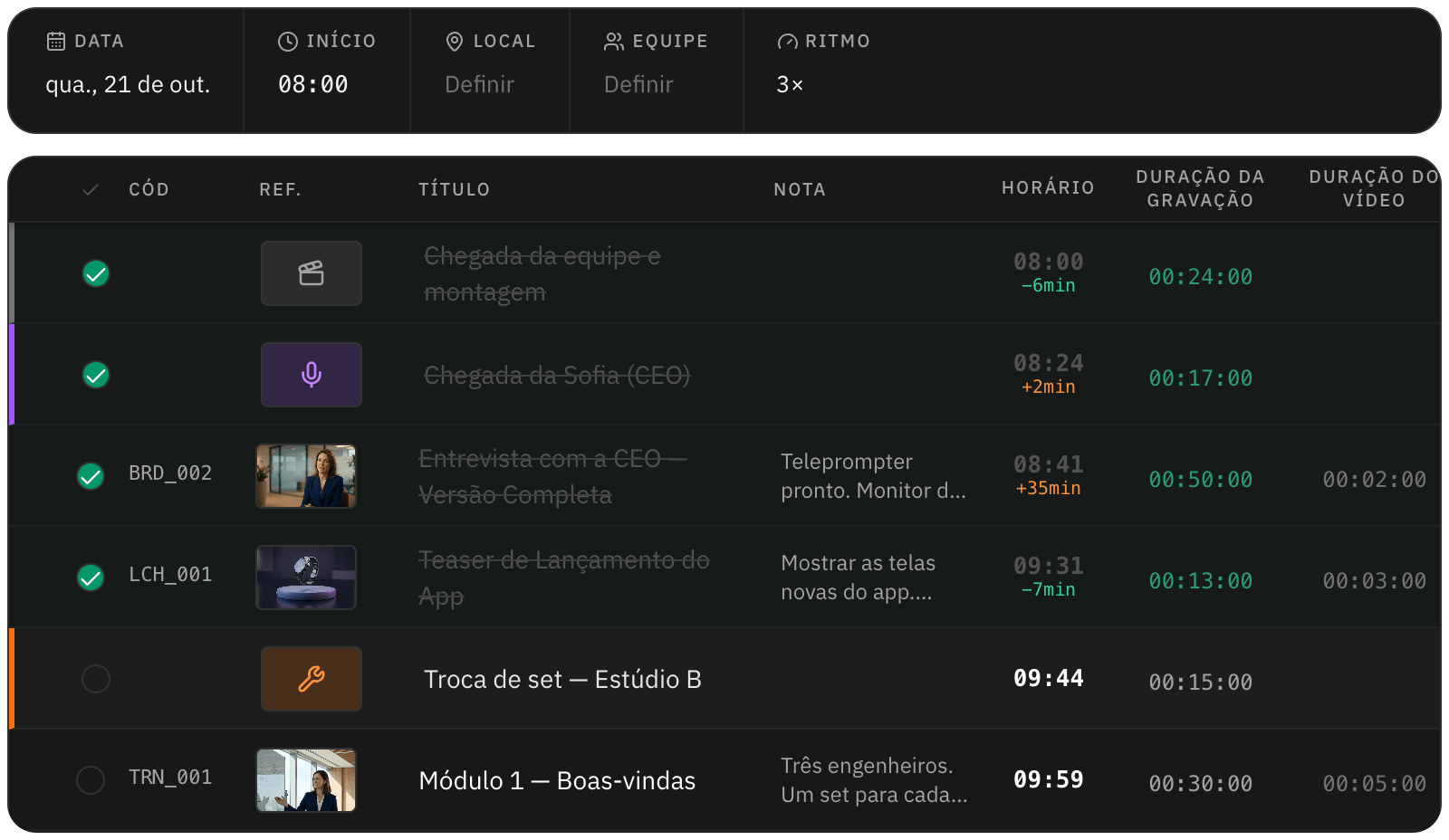 Plano da diária com a duração de gravação e a duração do vídeo em cada bloco