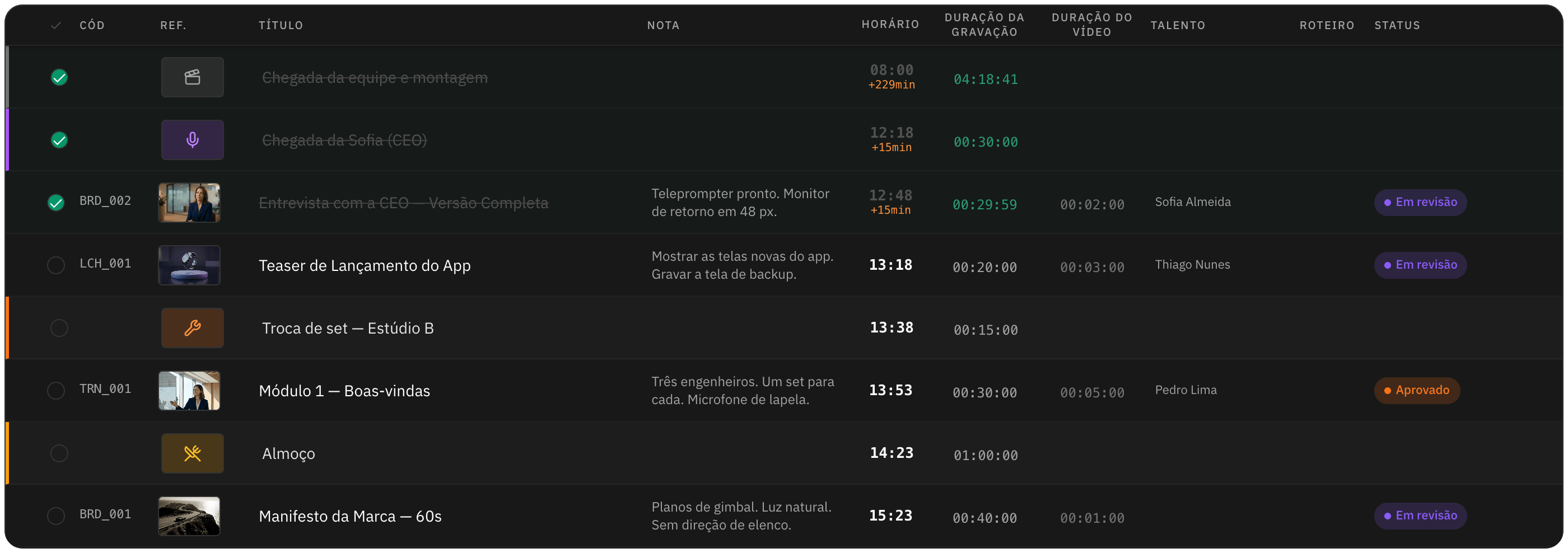 Plano de gravação com tomadas riscadas