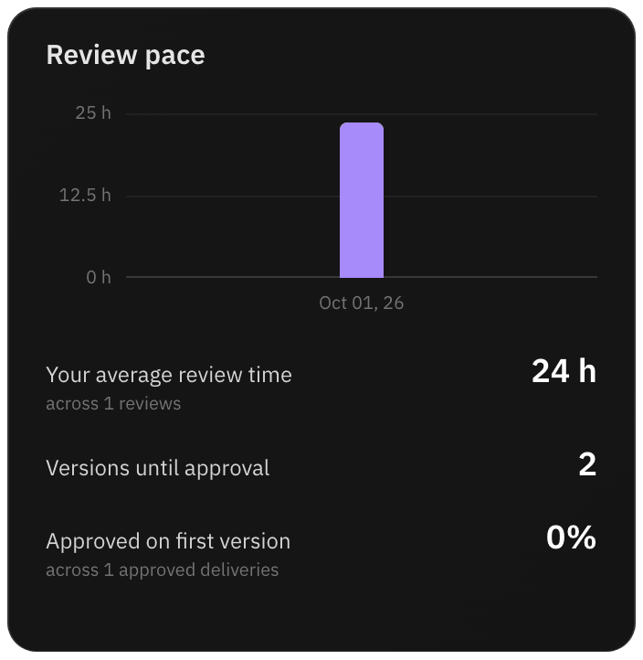 Client metrics in the portal