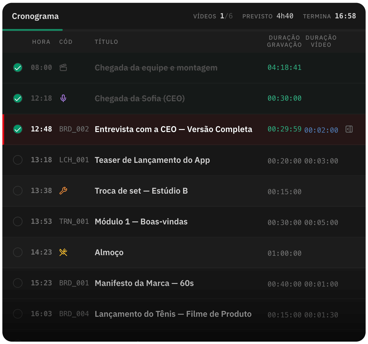 Cronograma da diária com o horário de cada bloco, a duração da gravação e a hora de término