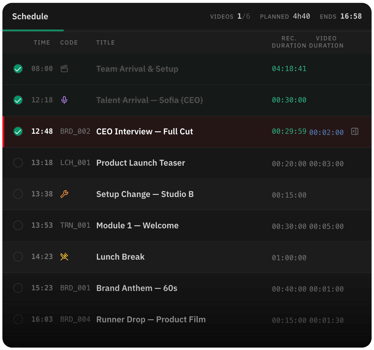 Shoot day schedule with each block’s time, recording length and planned end