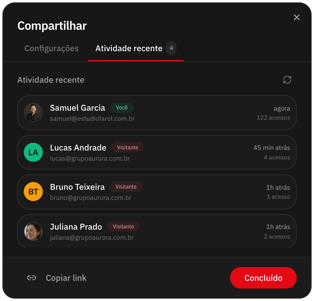 Atividade recente do link com quem abriu o vídeo e quantas vezes