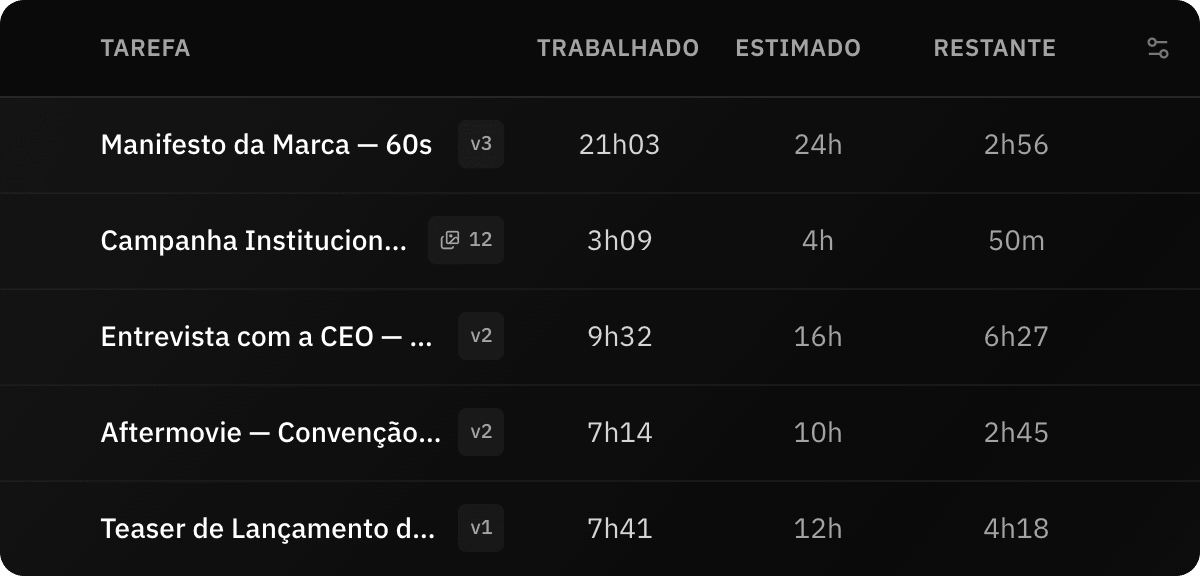 Tabela de tarefas com colunas de horas