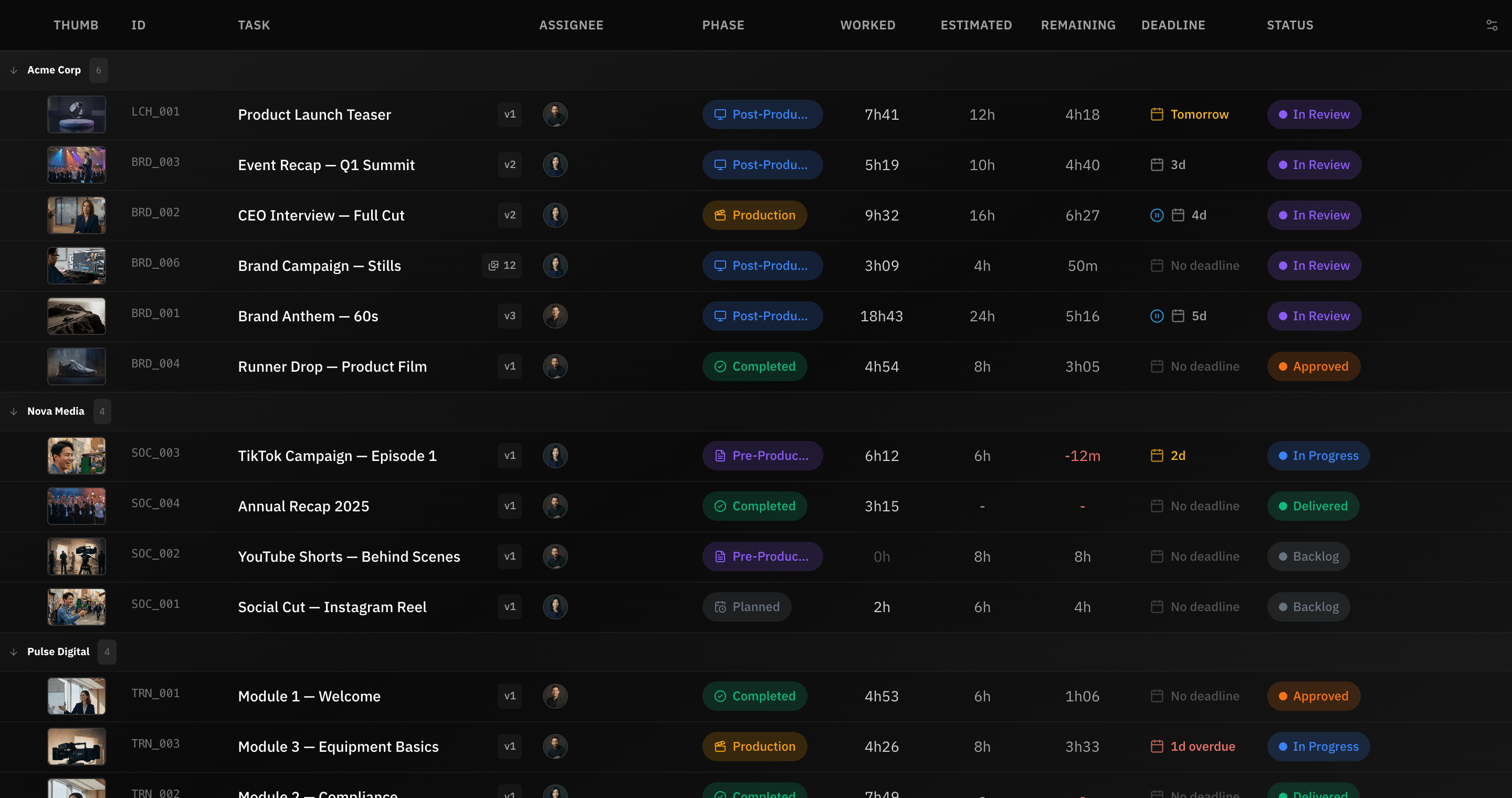 Task table grouped by client, with each video’s code, version, phase, hours worked, estimated and remaining, deadline and status