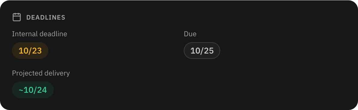 Task deadlines: internal deadline, client due date and projected delivery