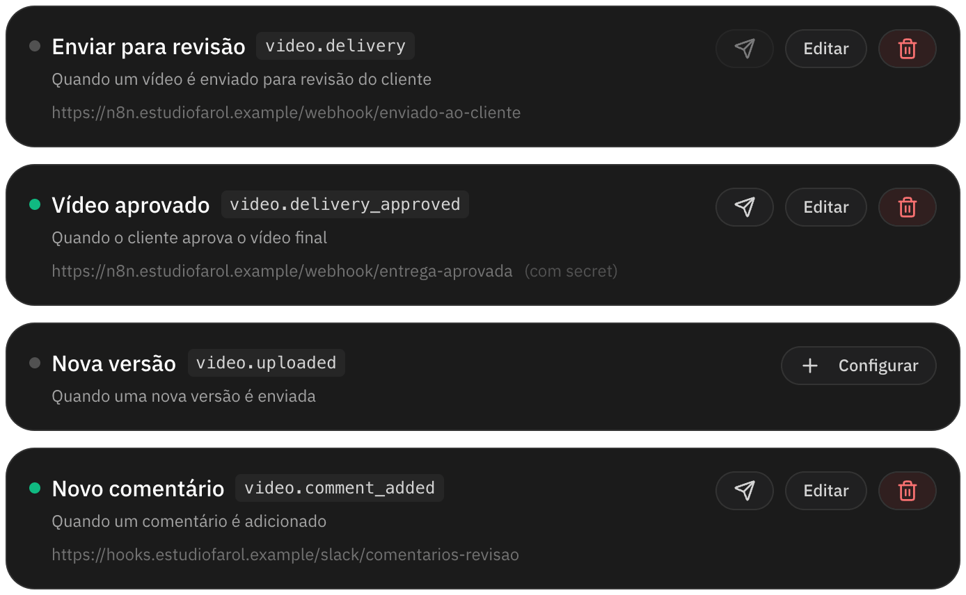 Webhooks do workspace, com o evento de vídeo aprovado ligado a uma automação
