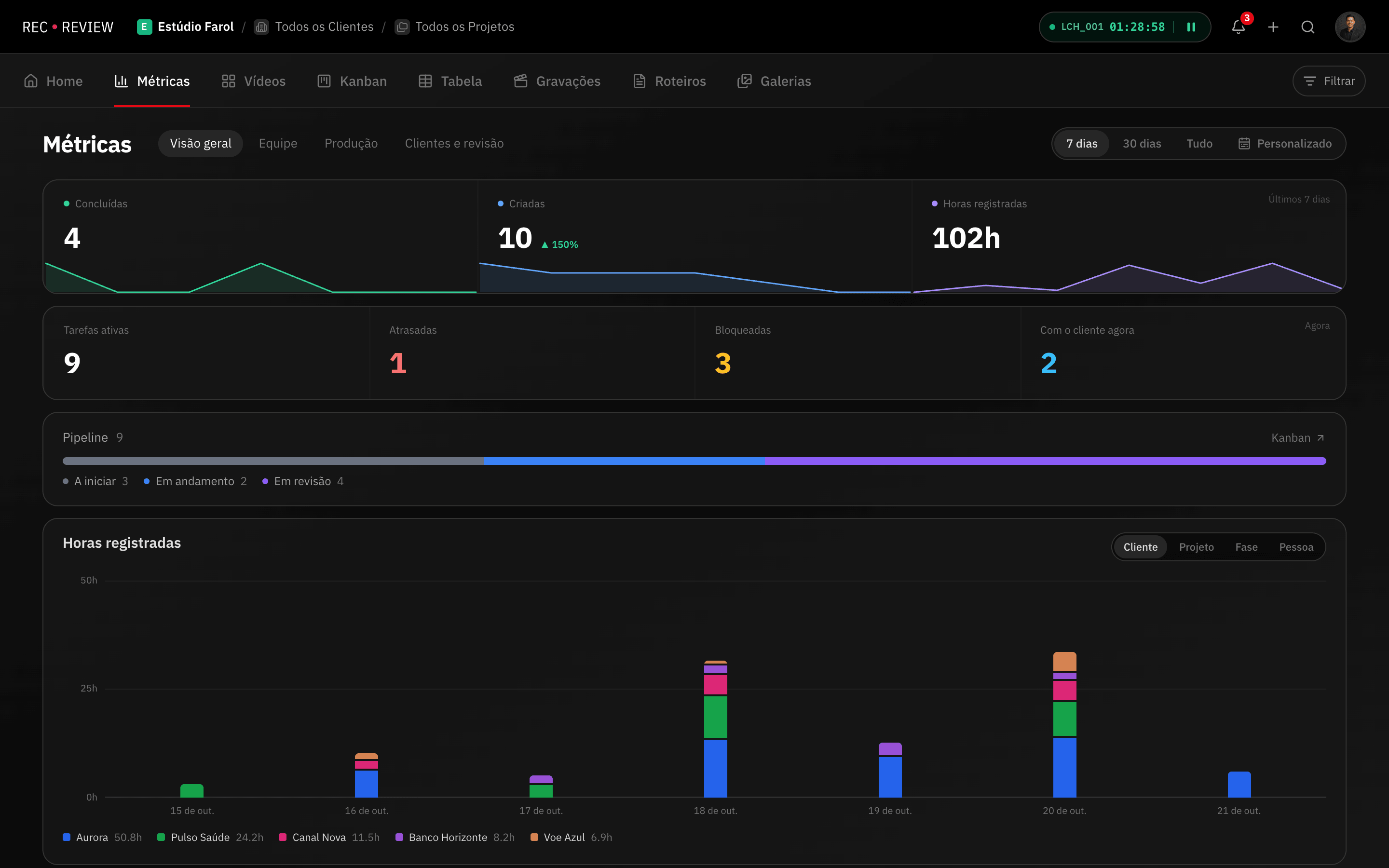 Analytics